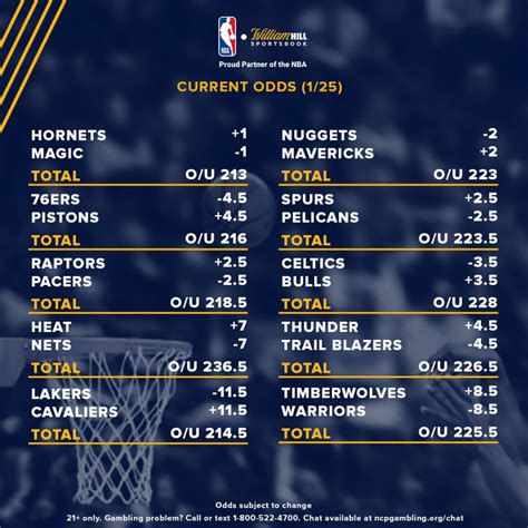 nba spreads tomorrow